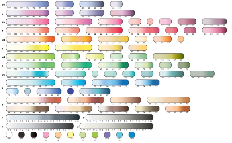 Copic Color Blending Chart