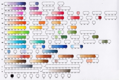 Using the Copic blending colour chart